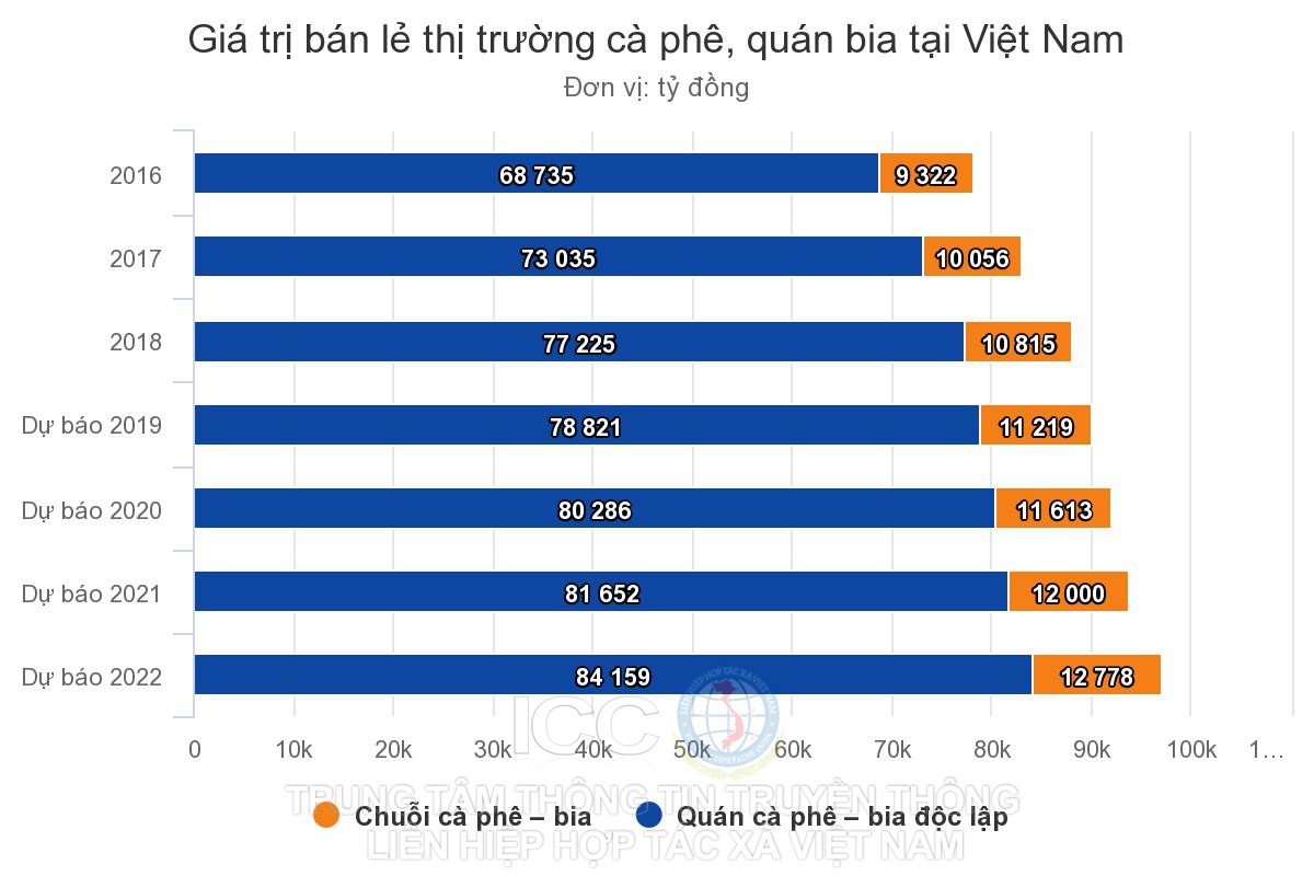 bieu-do-bia-viet-nam