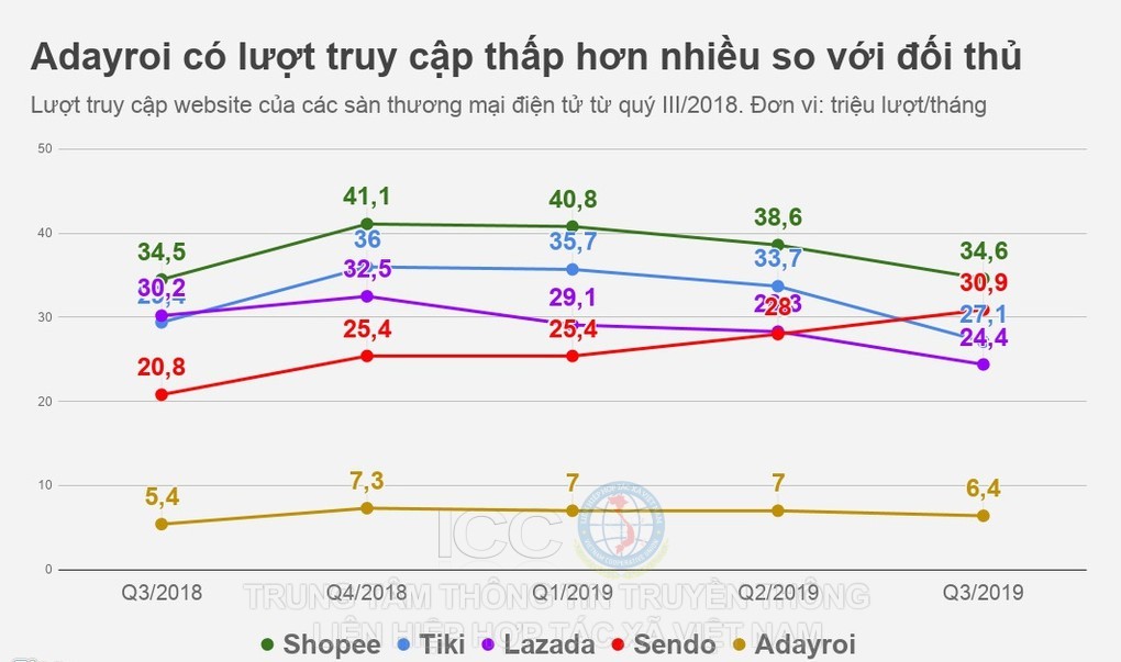 chart 2