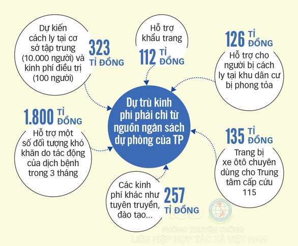 Dữ liệu: TIẾN LONG - Đồ họa: T.ĐẠT Báo Tuổi trẻ