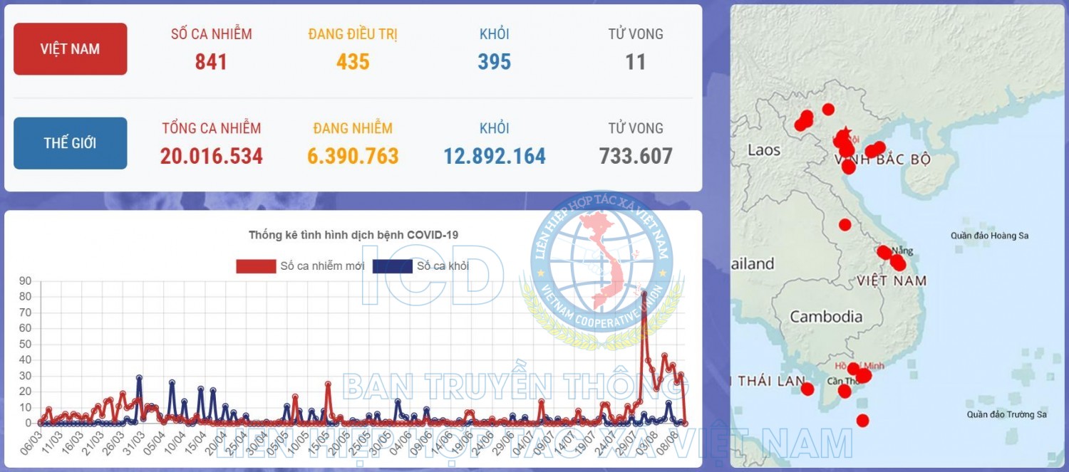 Ổ dịch ở Đà Nẵng được khống chế, 18 bệnh nhân COVID-19 ở đây đã âm tính