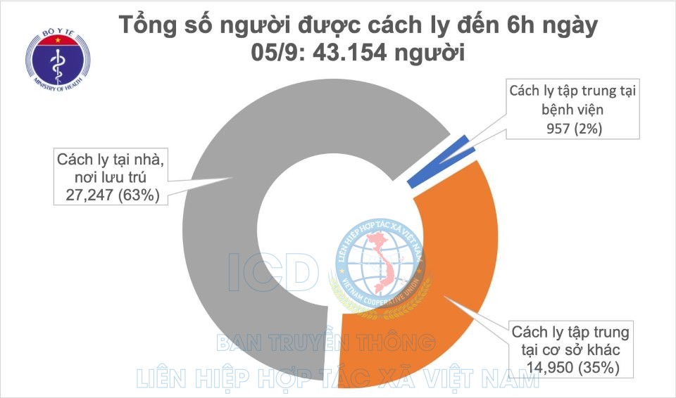 1 cach ly sang 31