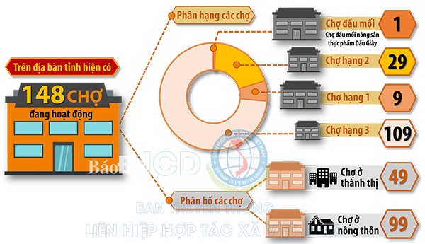 Chợ truyền thống tại Đồng Nai: Thay đổi để phát triển